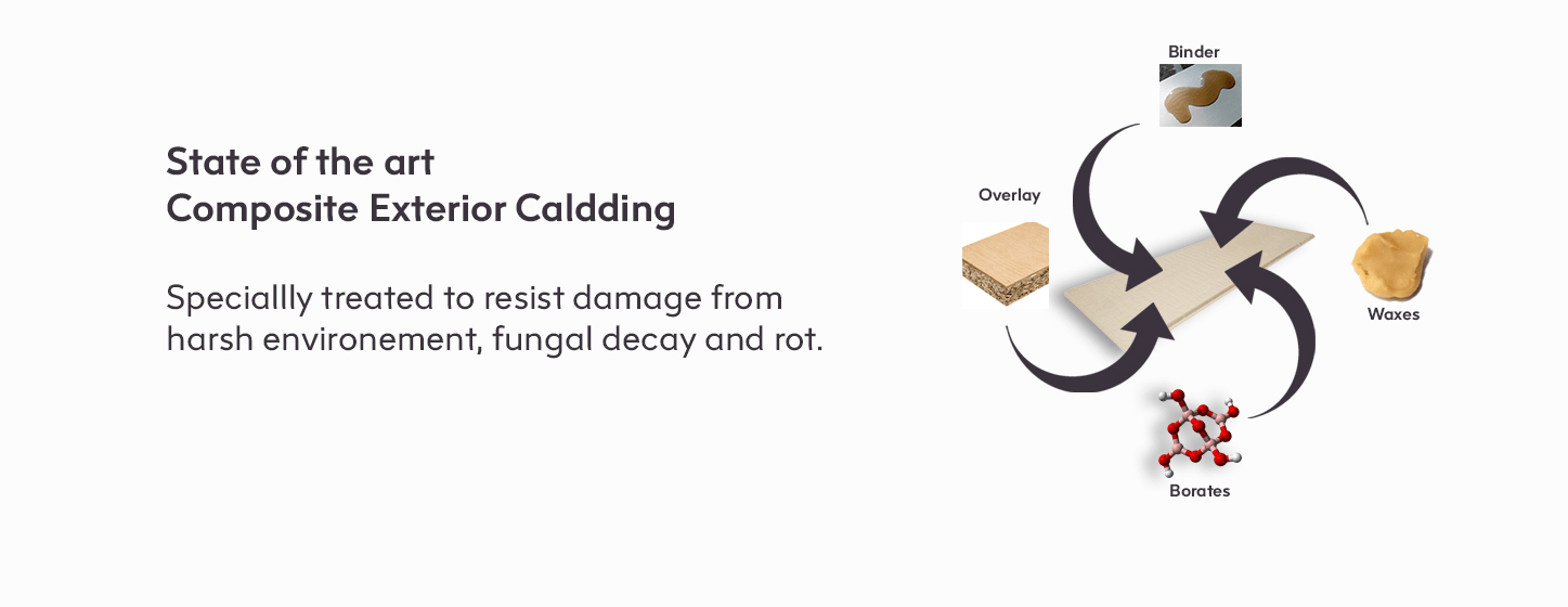 Composite Exterior Cladding